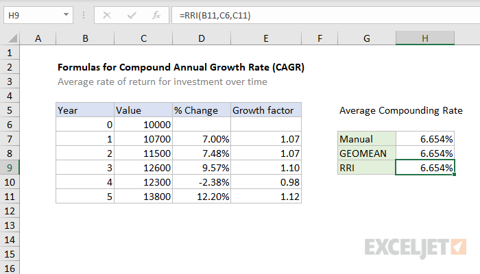 How Do You Calculate Cagr Growth Rate In Excel